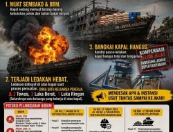 LEDAKAN MAUT KM LAUTAN ANUGERAH: 2 TEWAS, 3 TERBAKAR, KOMPENSASI DIPERTANYAKAN — APH DIMINTA BONGKAR FAKTA SEBENARNYA