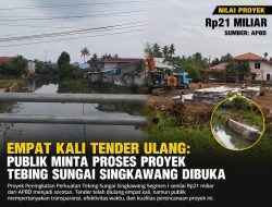 SBU Pemenang Dipersoalkan, Proyek Tebing Sungai Singkawang Rp21 Miliar Minta Dibuka Terang