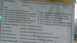 POLEMIK PROYEK MADRASAH PHTC KALBAR I SENILAI Rp59 MILIAR: DPD ASWIN KALBAR MINTA KLARIFIKASI, DUGAAN PENJUALAN KE SUBKONTRAKTOR DIDUGA MERUGIKAN KEUANGAN NEGARA