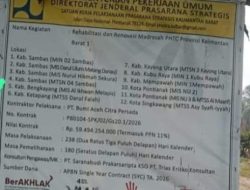 POLEMIK PROYEK MADRASAH PHTC KALBAR I SENILAI Rp59 MILIAR: DPD ASWIN KALBAR MINTA KLARIFIKASI, DUGAAN PENJUALAN KE SUBKONTRAKTOR DIDUGA MERUGIKAN KEUANGAN NEGARA