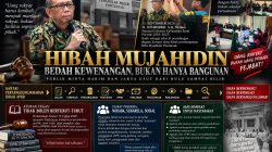 HIBAH MUJAHIDIN: PUBLIK MINTA HAKIM DAN JAKSA BEDAH SIAPA YANG BERWENANG, BUKAN HANYA SIAPA YANG MENGERJAKAN