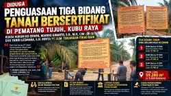DIDUGA KUASAI TIGA BIDANG TANAH BERSERTIFIKAT DI PEMATANG TUJUH, KUASA HUKUM KO ERWIN DESAK PT SUM TUNJUKKAN ITIKAD BAIK